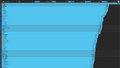 Thumbnail for version as of 18:34, 16 September 2025